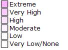 damaging winds key